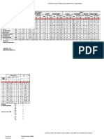 Data Dasar Puskesmas