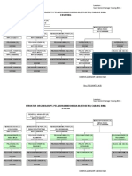 STRUKTUR ORGANISASI