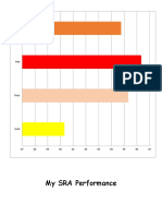 My SRA Performance