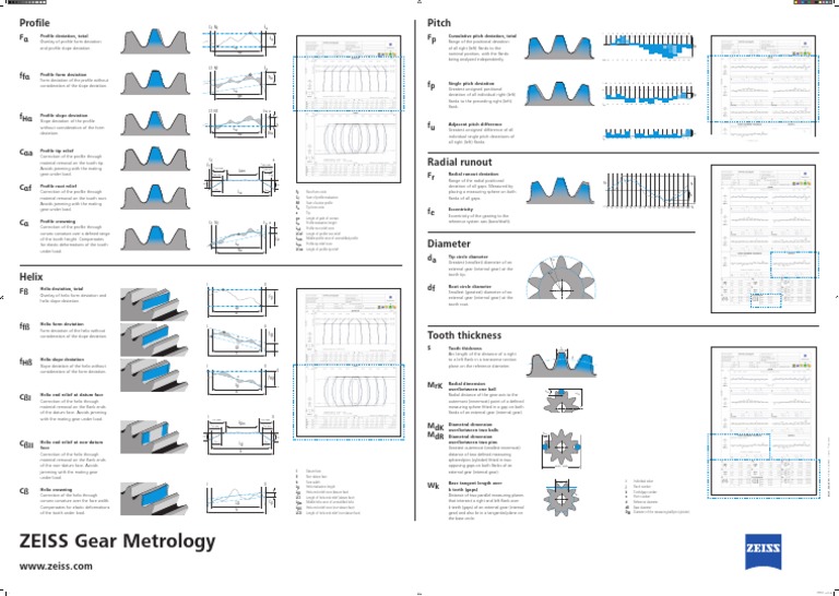 Gear Metrology Chart | PDF | Diameter | Gear