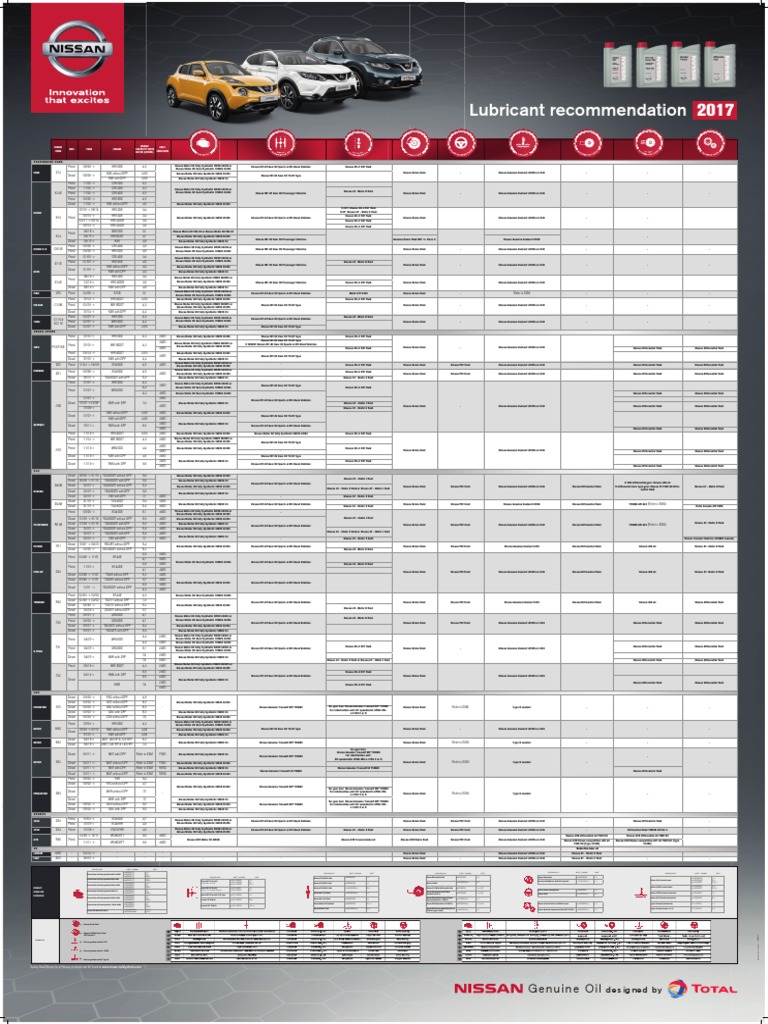 Nissan Lube Chart 2017 Four Wheel Drive Motor Oil