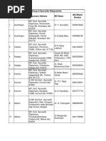 Ayush a B C Categories All Dispensaries