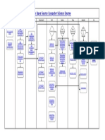 The Open Source Computer Science Degree Flow