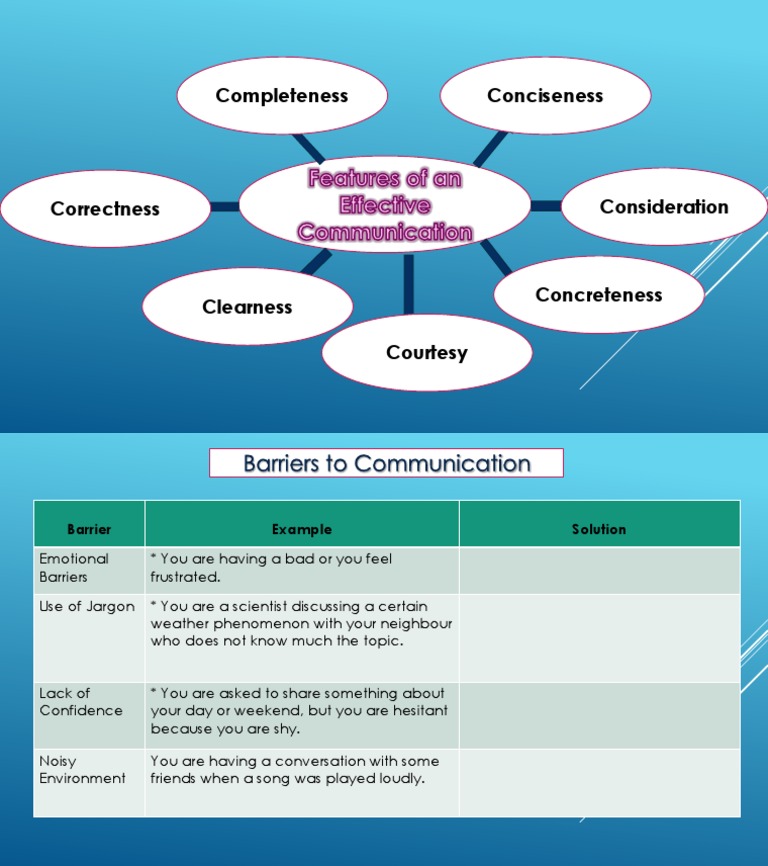 BARRIERS TO COMMUNICATION ANSWER KEY intelligence overview