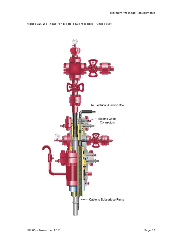 ESP Wellhead Diagram PDF