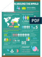 education around the world