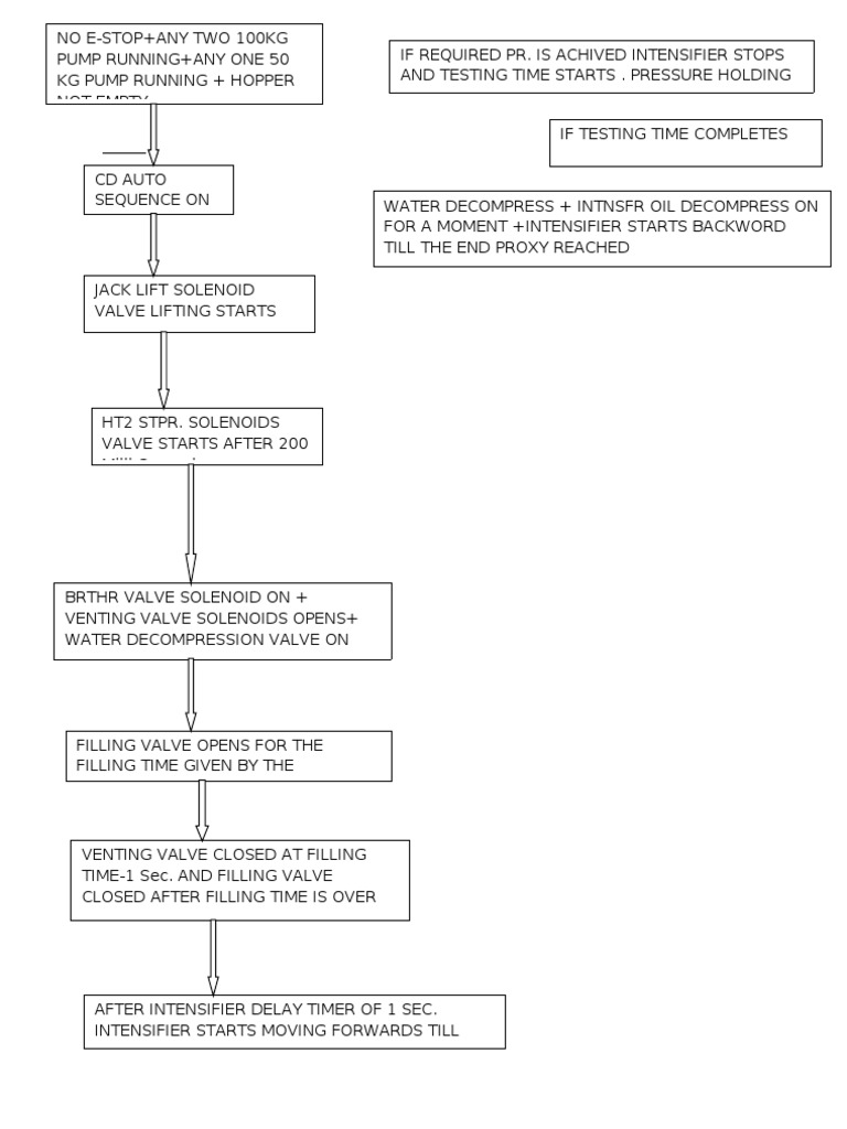 Hydro Tester Operational Sequence | PDF | Valve | Mechanical Engineering