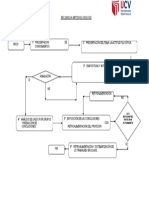 Secuencia Metodologica - Topografia