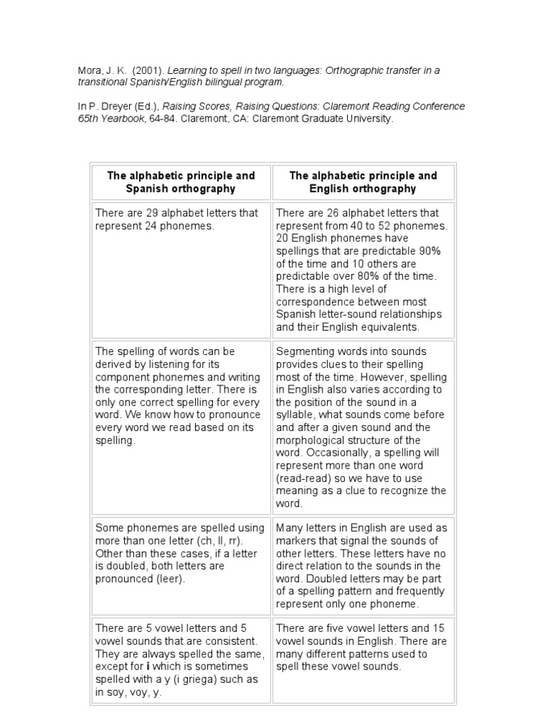 english-spanish-orthography-orthography-syllable