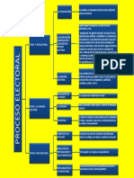 Proceso Electoral