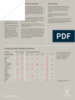 Indonesia Country Profile Access To Seeds Index 2019