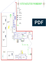 Site facilities workshop overview