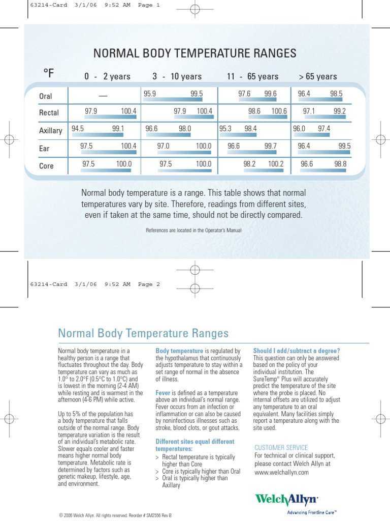 Normal Temp Range QRC | PDF | Thermoregulation | Fever