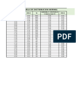 Tabla Distribucion Normal