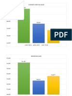 Cohort Survival Rate