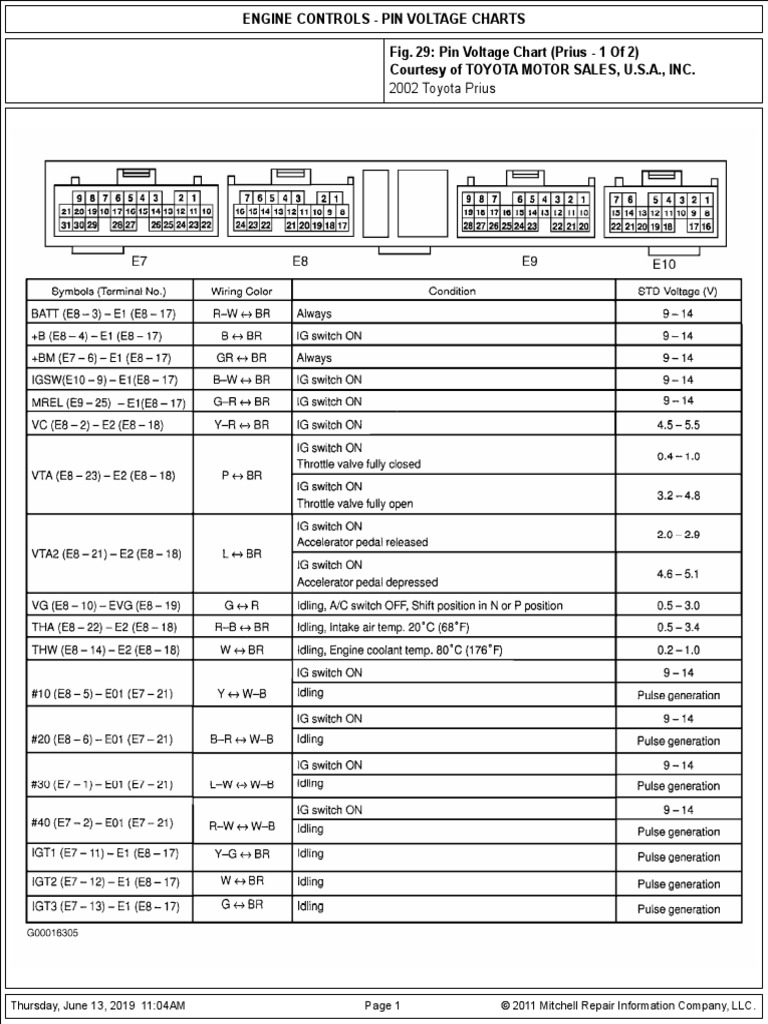 Thursday, June 13, 2019 11:04AM © 2011 Mitchell Repair Information ...