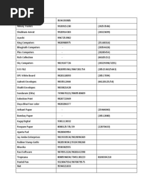 Phone List