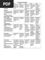 Business Plan Presentation Rubric: Level 1 Level 2 Level 3 Level 4 Level 5 Concept Statement