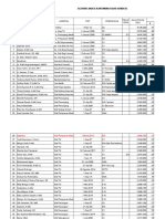 Skorring Indek 2014 - 2015