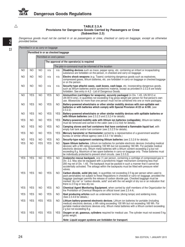 Passenger Provisions Table 2 3 A Dgr 56 En Carbon Dioxide Dangerous Goods
