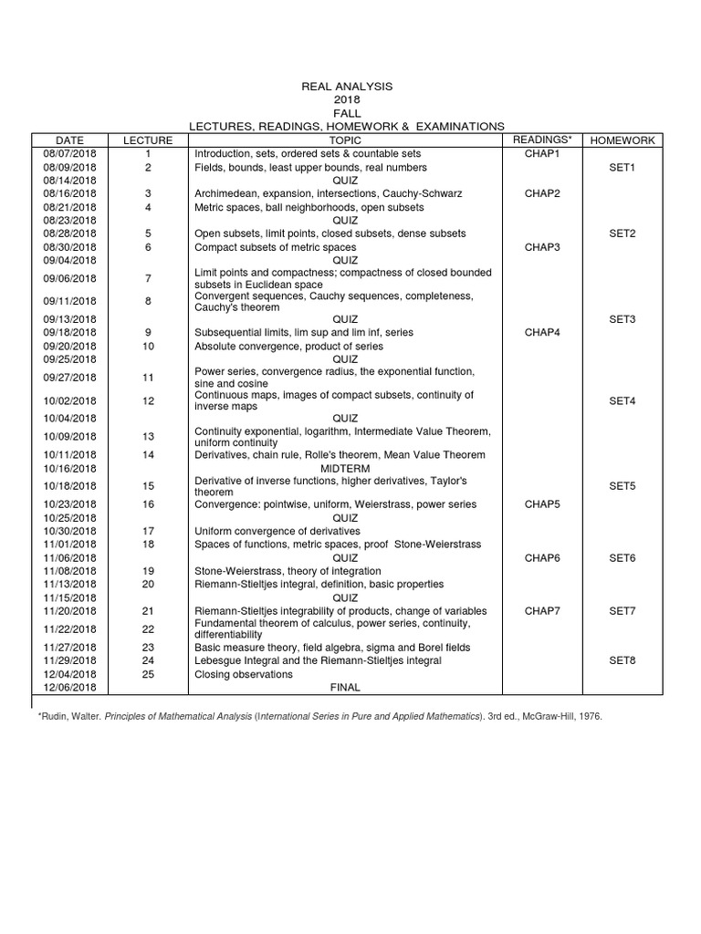 Real Analysis Course Outline 2018 | PDF | Continuous Function | Real ...