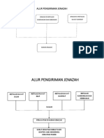 Alur Pengiriman Jenazah