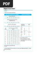 Allowable Stesses Blodgett of Lincoln Electric