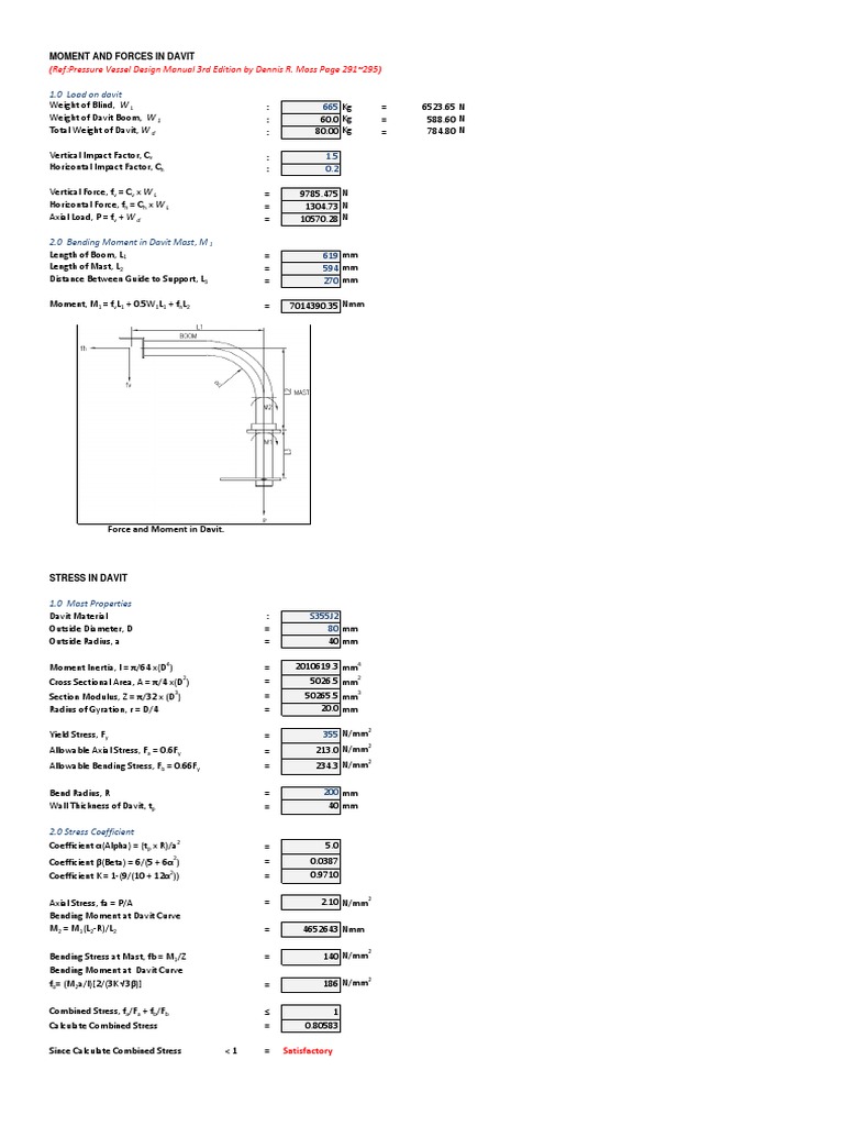 1.0 Load On Davit: (Ref:Pressure Vessel Design Manual 3rd Edition by ...