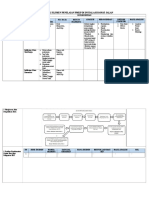 Tabel Induk Elemen Penilaian PMKP Di Instalasi Rawat Jalan: Jenis Indikator Nama Indikator Pic Data Bench Marking