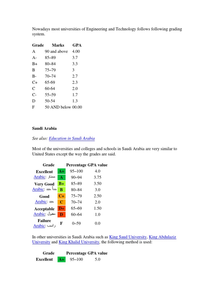 Grade Marks GPA: See Also | PDF | Career & Growth