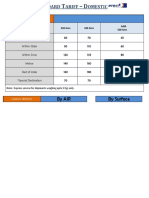 DTDC Standard Tariff for Domestic Express and Cargo Services