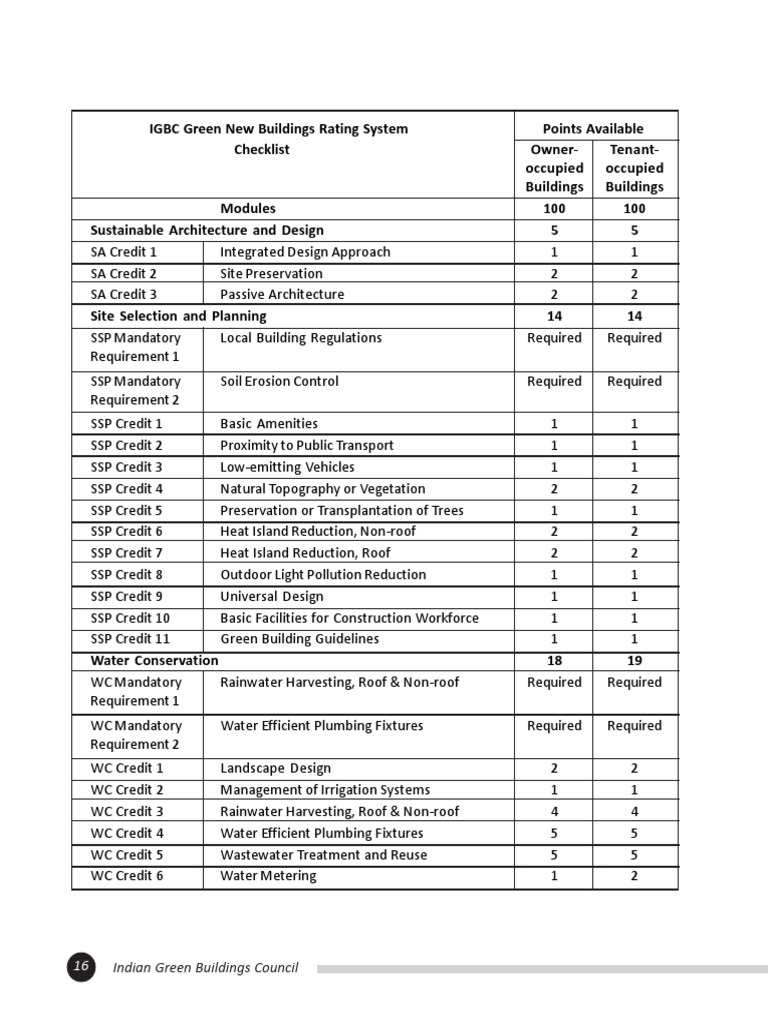 IGBC Green New Buildings Checklist | PDF | Green Building ...