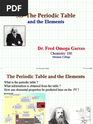 periodic table