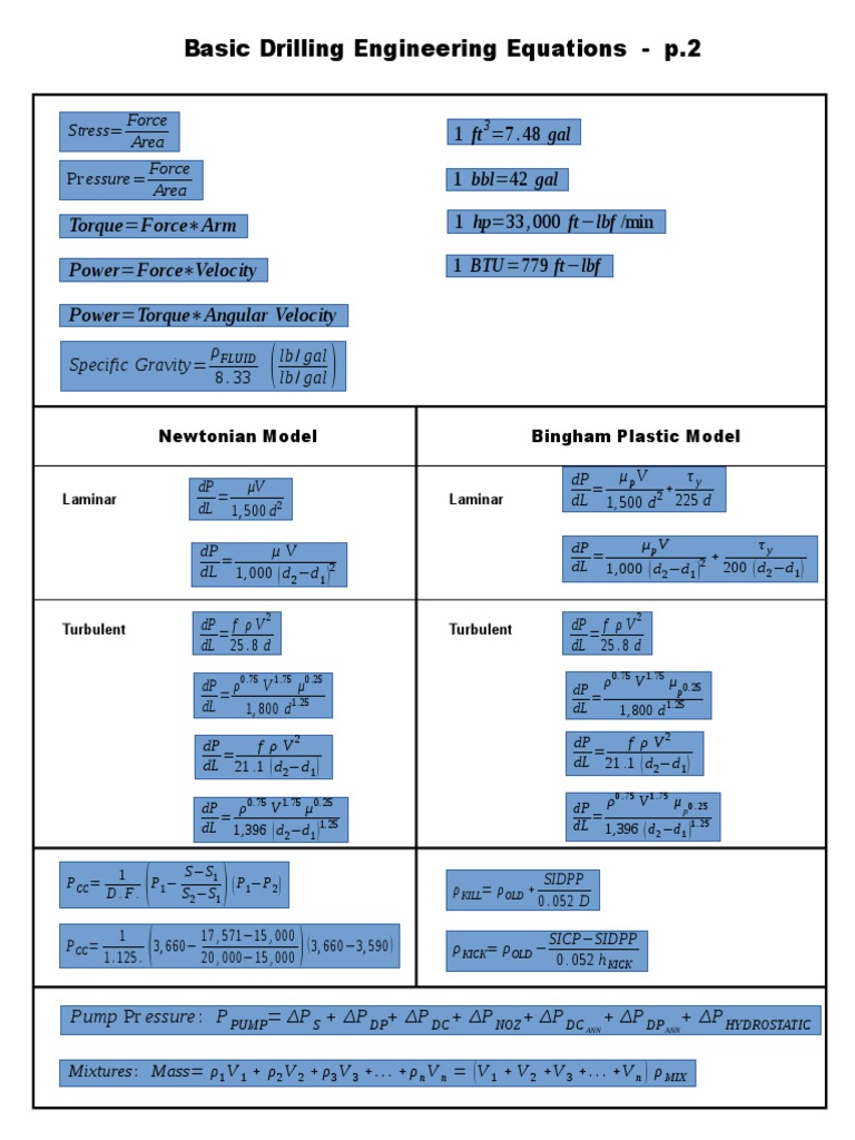 Drilling Engineering Equations Overview | PDF | Fluid Dynamics ...