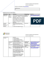 Personal Effectiveness 3 N 0565 Resource List