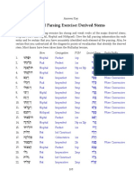Final Parsing Exercise: Derived Stems: Stem Conjugation PGN Lexical Form Prefix/Suffix