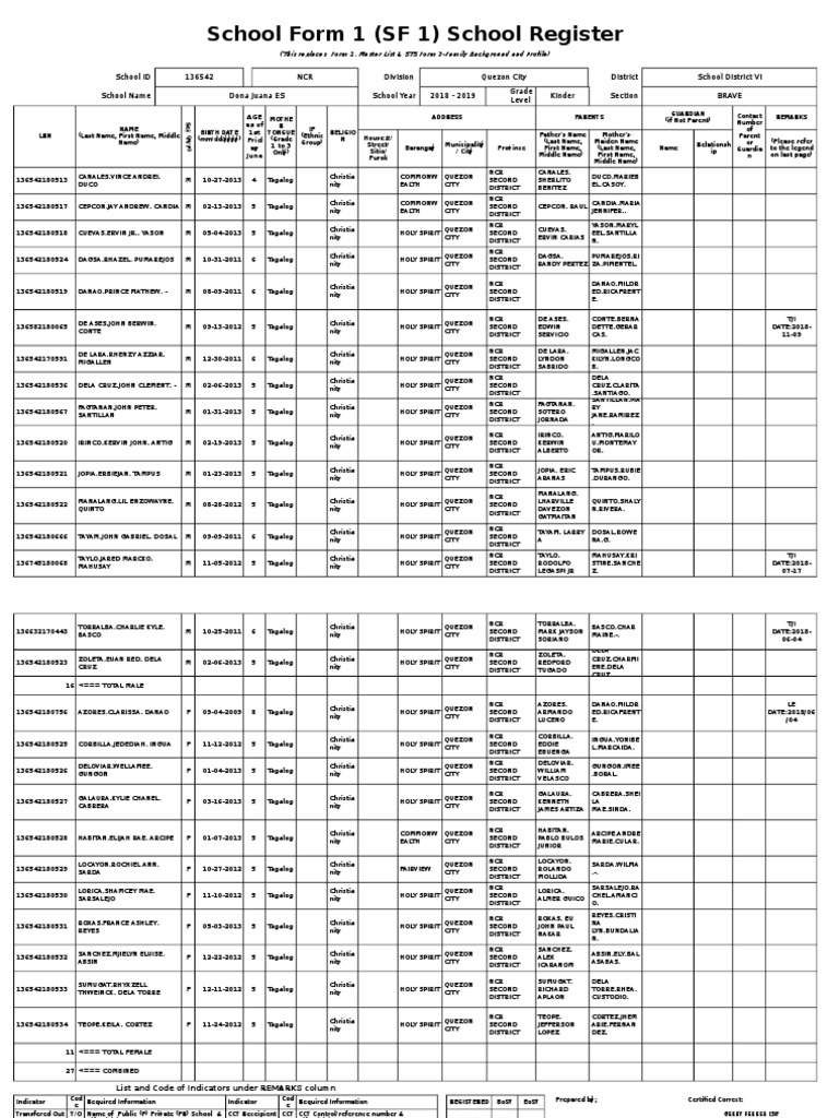 School Form 1 (SF 1) School Register PDF Notation Languages Of Asia