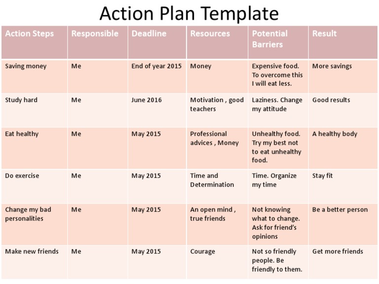 Personal Development Plan | PDF