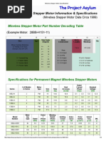 Minebea Stepper Motor Specifications