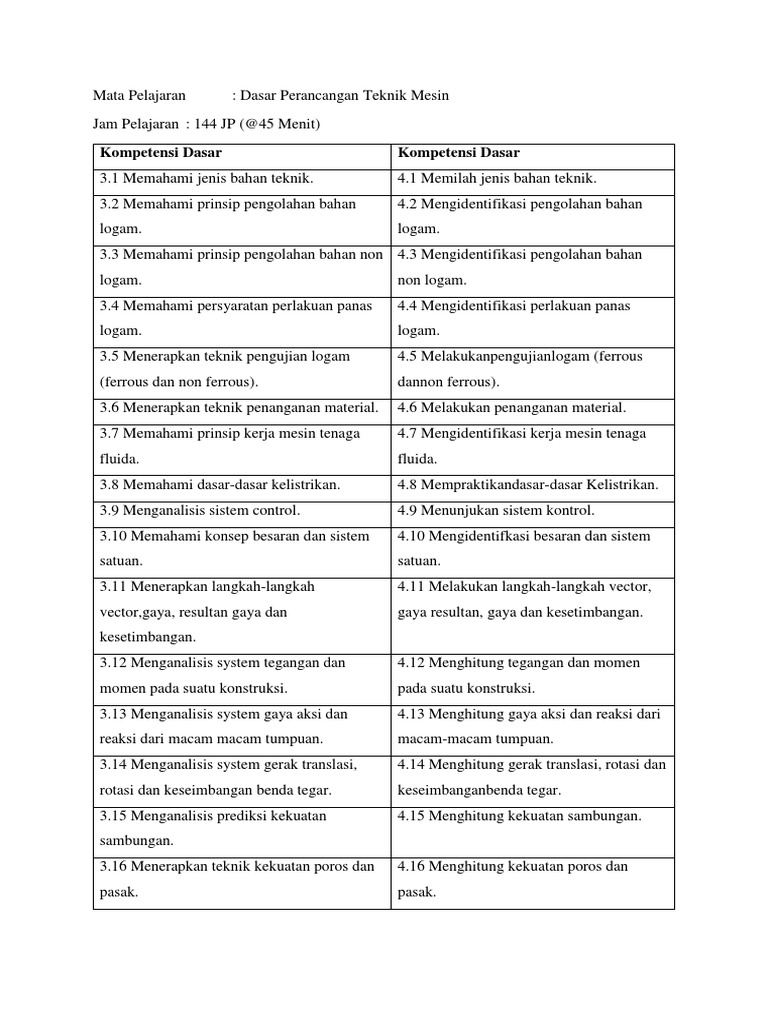 Dasar Perancangan Teknik Mesin Pdf