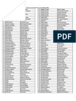 Ist Year CCE Sr. No. List October 2018