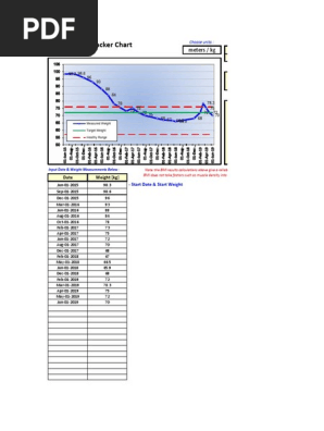 Weight Loss Chart