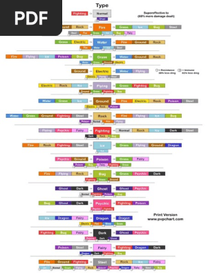 Pokemon Go Type Effectiveness Chart