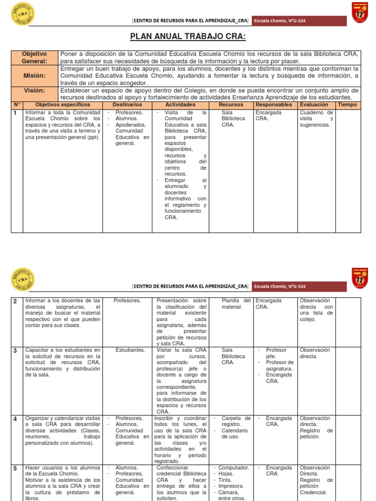 Plan Anual Trabajo Cra 2018 | PDF | Bibliotecas | Maestros