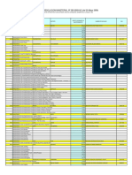 PLAN - 136 - Relación de Infraestructura de Riego - 2009