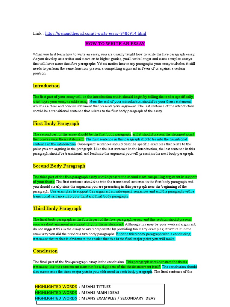 5 parts of a body paragraph