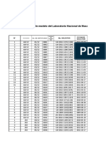 Aprobación de instrumentos del Laboratorio Nacional de Masa 2012