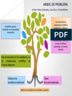 Arbol Problemas Dalia - diagrams-PowerPoint Modificado.