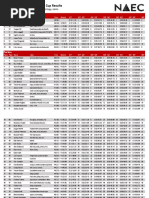 2019 NAEC Results