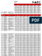 2019 NAEC Results